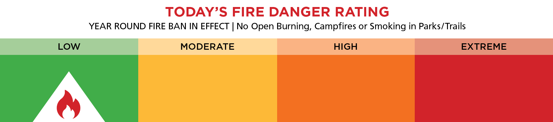 Fire Rating in Parks - LOW