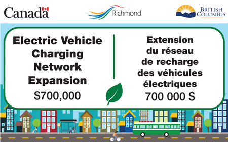 Electric Vehicle charging network expansion