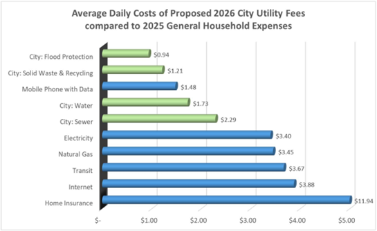 Column Chart 2024