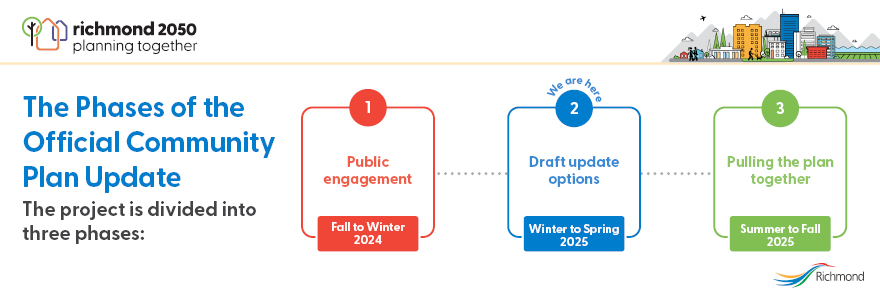 2024 OCP Timeline - Phase 2