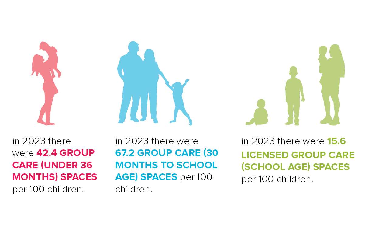 HB - Child Care Stats Infographic